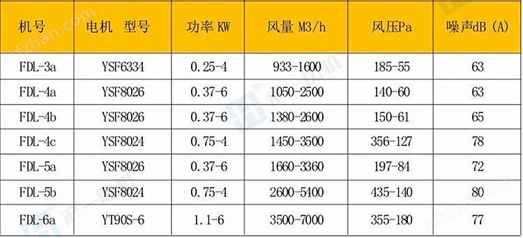 FDL-4a/4b/4c电控柜专用冷却风机 浙江厂家